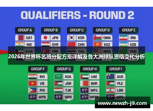 2026年世界杯名额分配方案详解及各大洲球队资格变化分析