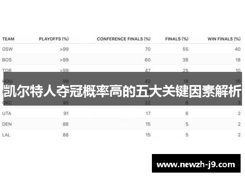 凯尔特人夺冠概率高的五大关键因素解析 凯尔特人夺冠概率高的五大关键因素解析