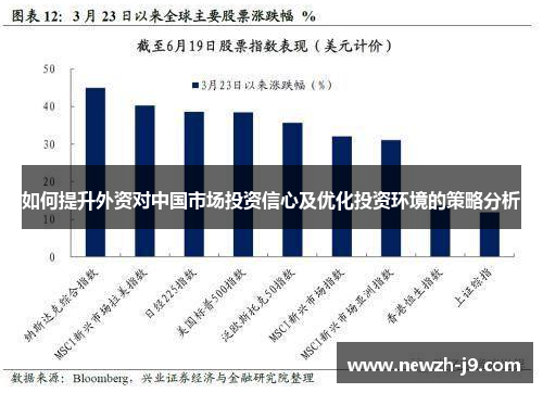 如何提升外资对中国市场投资信心及优化投资环境的策略分析 如何提升外资对中国市场投资信心及优化投资环境的策略分析