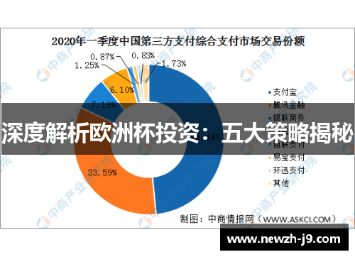 深度解析欧洲杯投资:五大策略揭秘 深度解析欧洲杯投资:五大策略揭秘