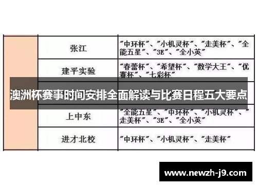 澳洲杯赛事时间安排全面解读与比赛日程五大要点 澳洲杯赛事时间安排全面解读与比赛日程五大要点