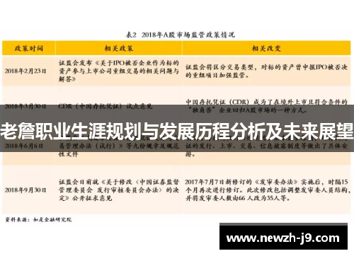 老詹职业生涯规划与发展历程分析及未来展望 老詹职业生涯规划与发展历程分析及未来展望
