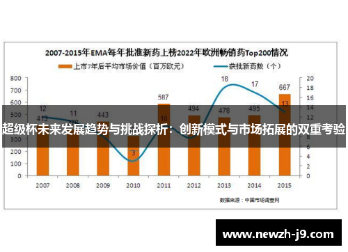 超级杯未来发展趋势与挑战探析：创新模式与市场拓展的双重考验
