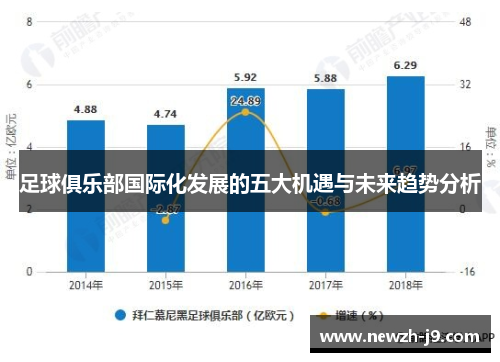 足球俱乐部国际化发展的五大机遇与未来趋势分析