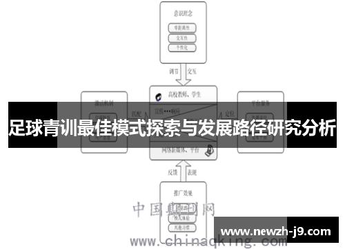 足球青训最佳模式探索与发展路径研究分析