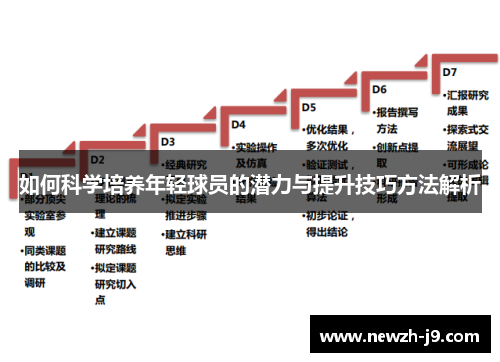 如何科学培养年轻球员的潜力与提升技巧方法解析