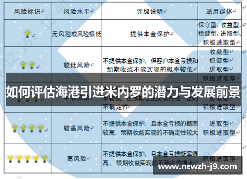 如何评估海港引进米内罗的潜力与发展前景