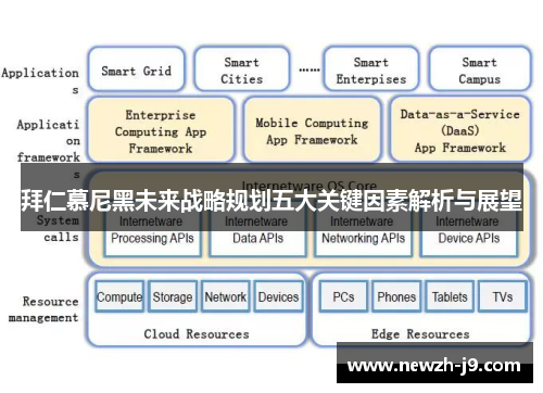 拜仁慕尼黑未来战略规划五大关键因素解析与展望