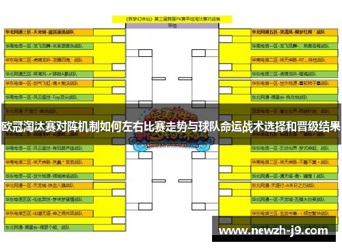 欧冠淘汰赛对阵机制如何左右比赛走势与球队命运战术选择和晋级结果