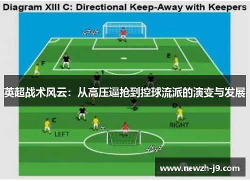 英超战术风云：从高压逼抢到控球流派的演变与发展